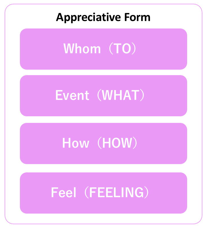 Appresiative_Form