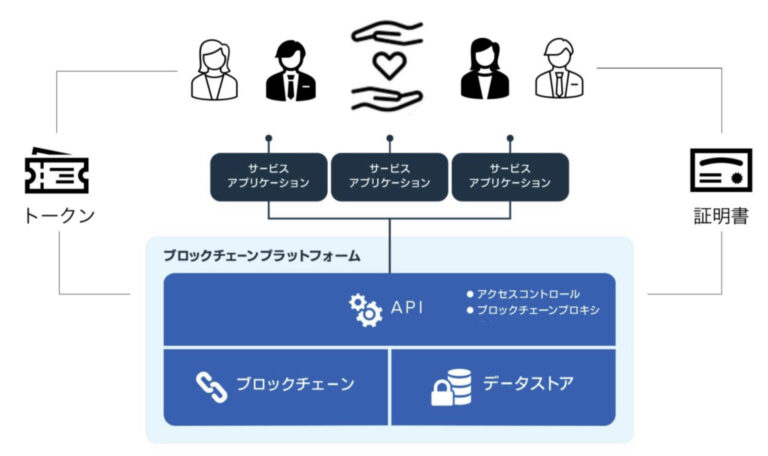 HSER APPの閉鎖と新規サービス開発のお知らせ
